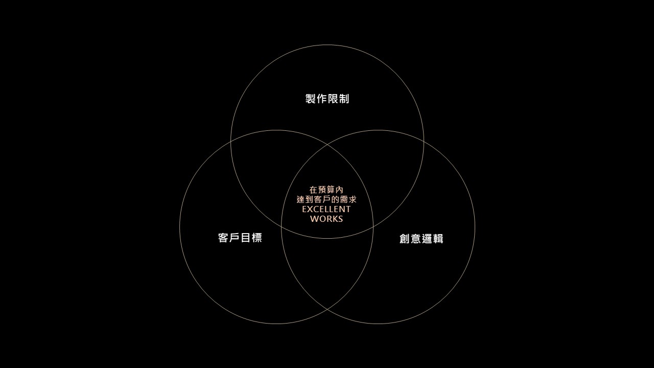 AI時代的影像提案的設計與邏輯——生圖容易，決策才難